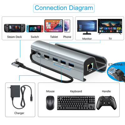 USB-узло быстрой передачи данных типа C с TF/SD-карточкой для легкой переноски